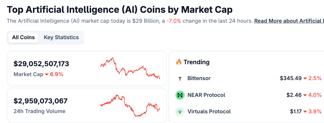 AI Tokens React to Meta Downsizing
