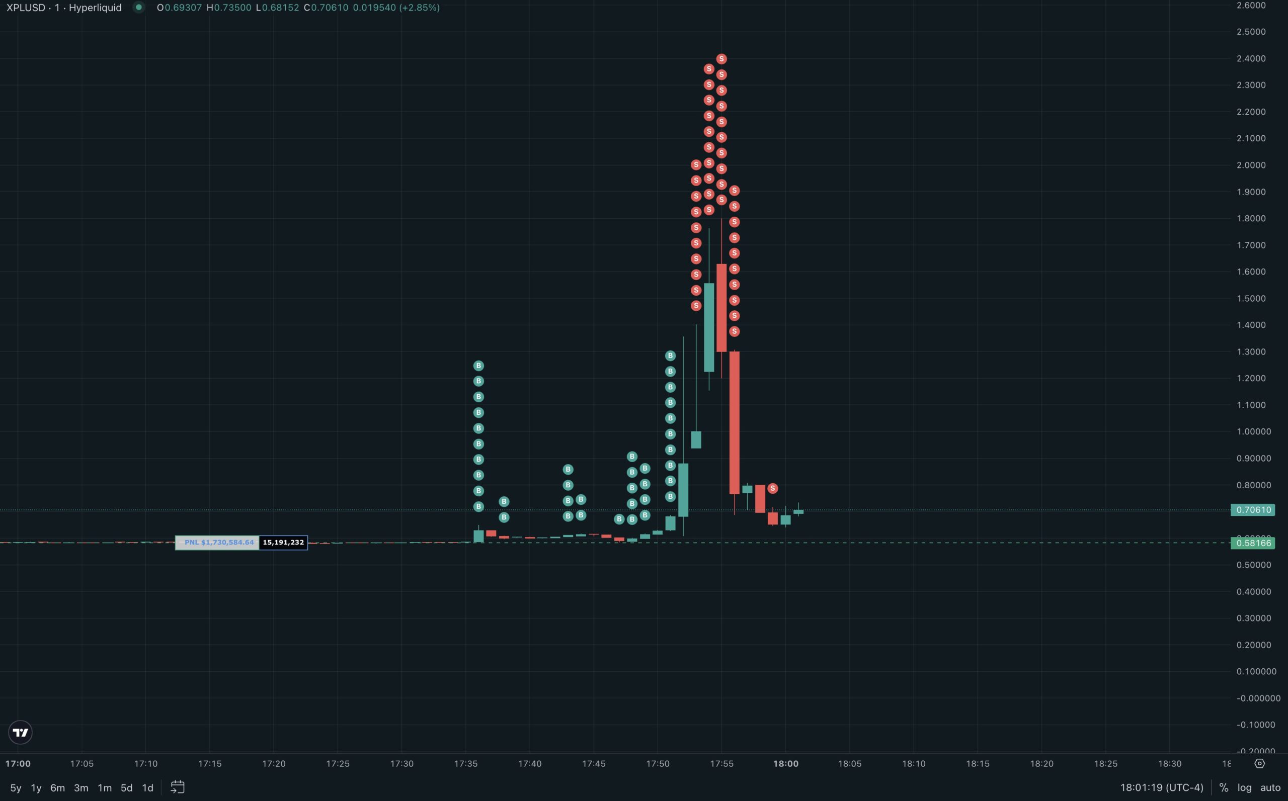 XPL price volatility. Source: MLM on X